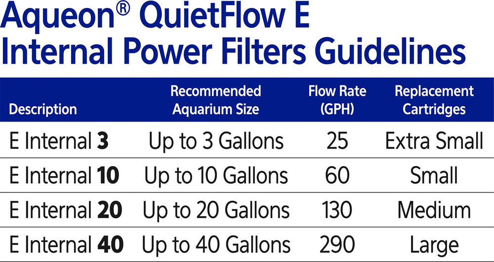 Aqueon QuietFlow 10e bomba de arranque automático sin cebado.