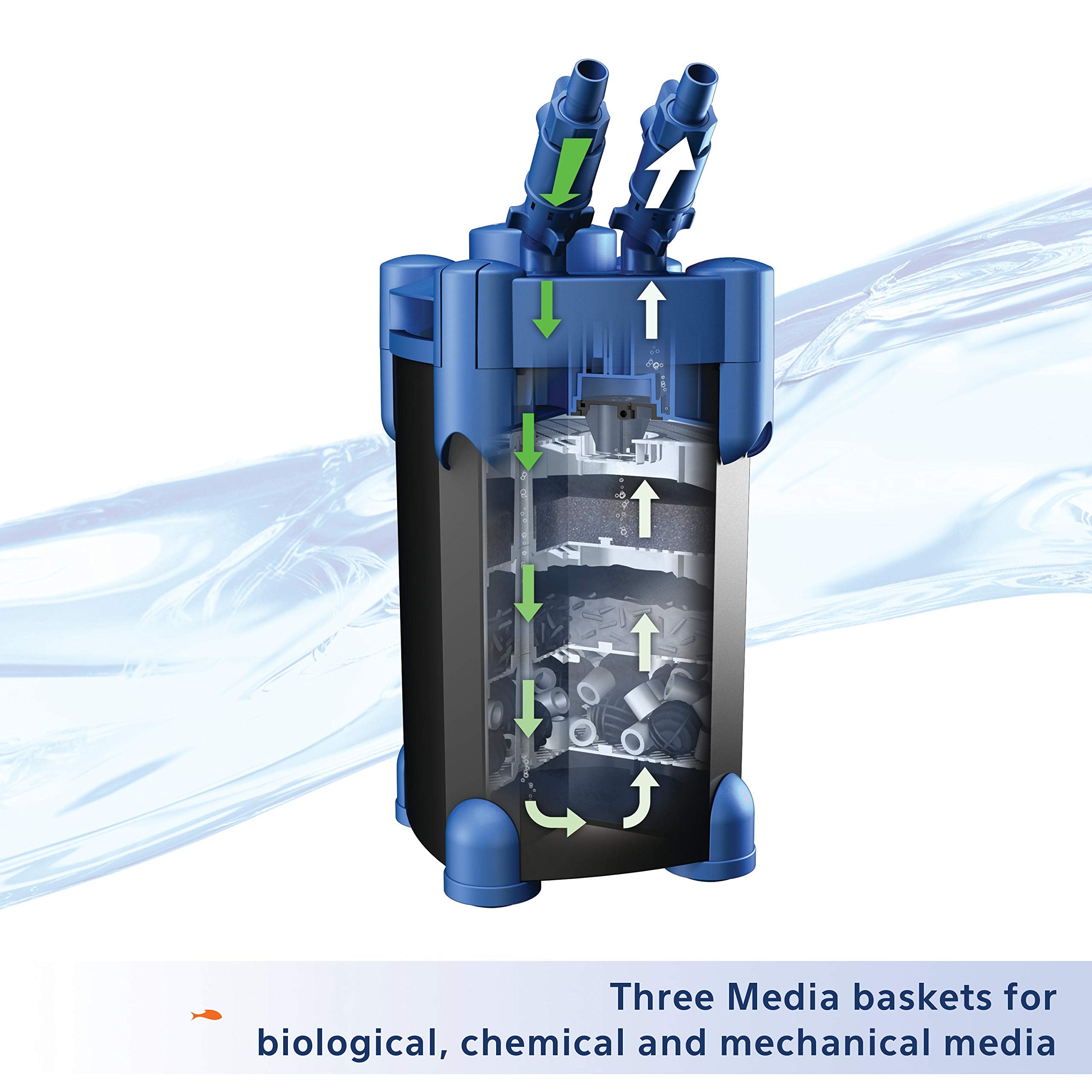 Carbono, espuma, bio-bolas y anillos bio-cerámicos incluidos