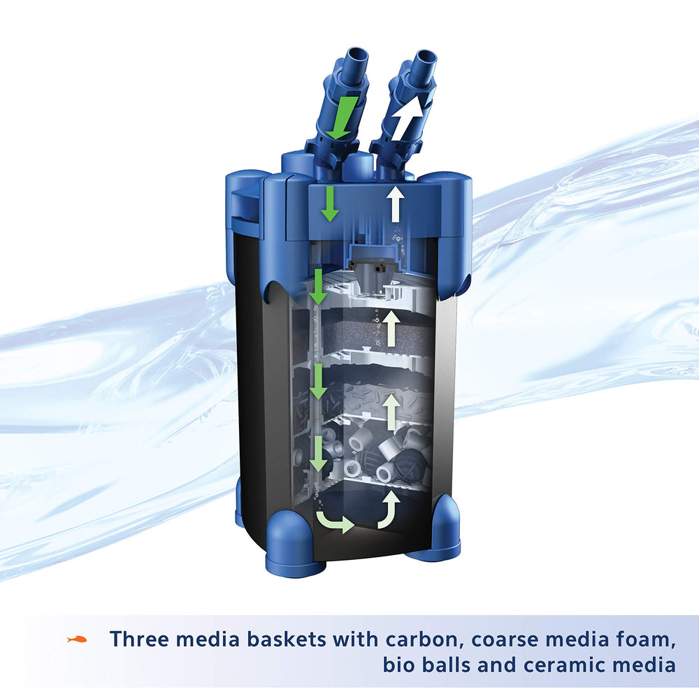 Director de agua del Aqueon QuietFlow facilita múltiples retornos
