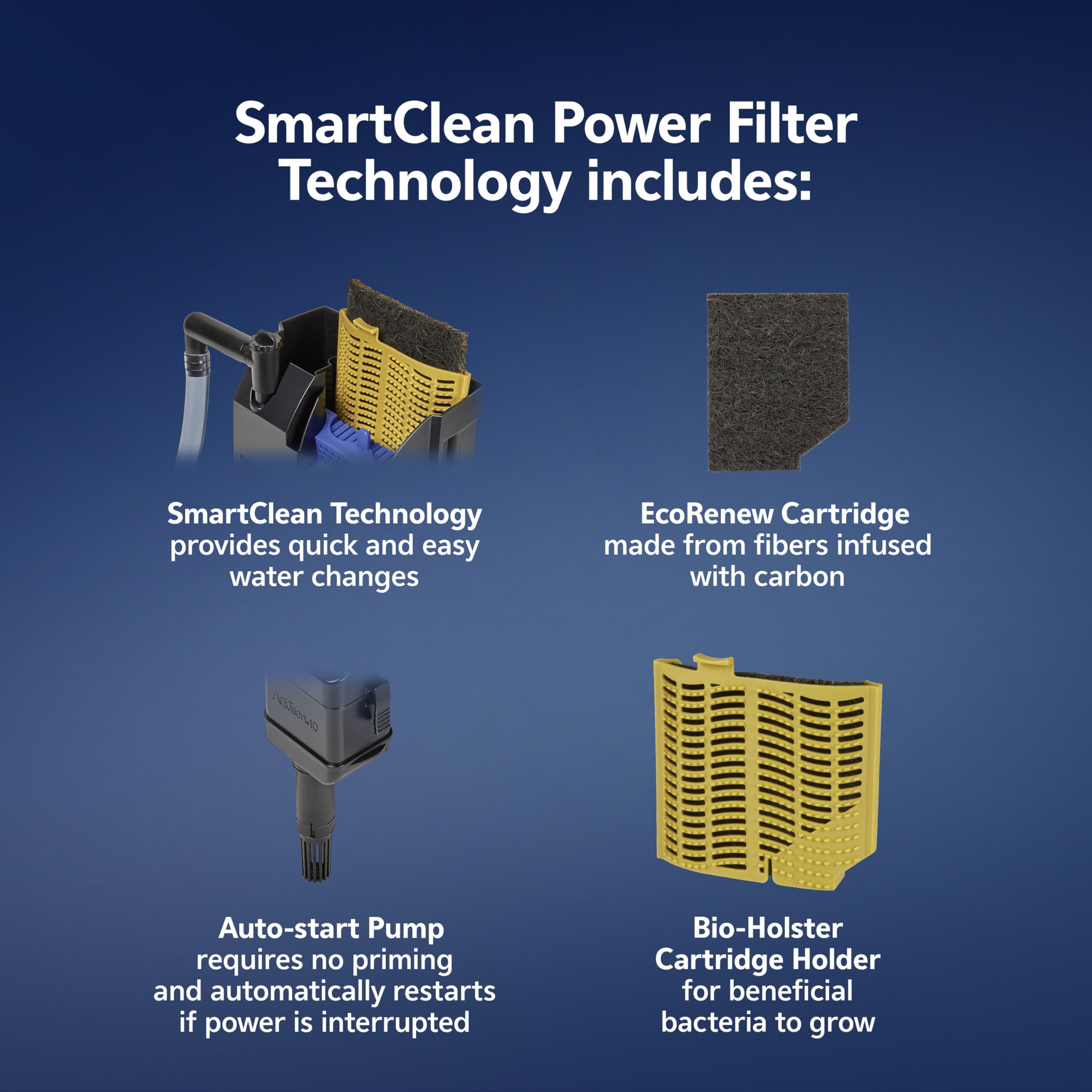 Aqueon SmartClean cambios de agua parciales fáciles y limpios.