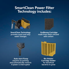Aqueon SmartClean cambios de agua parciales fáciles y limpios.