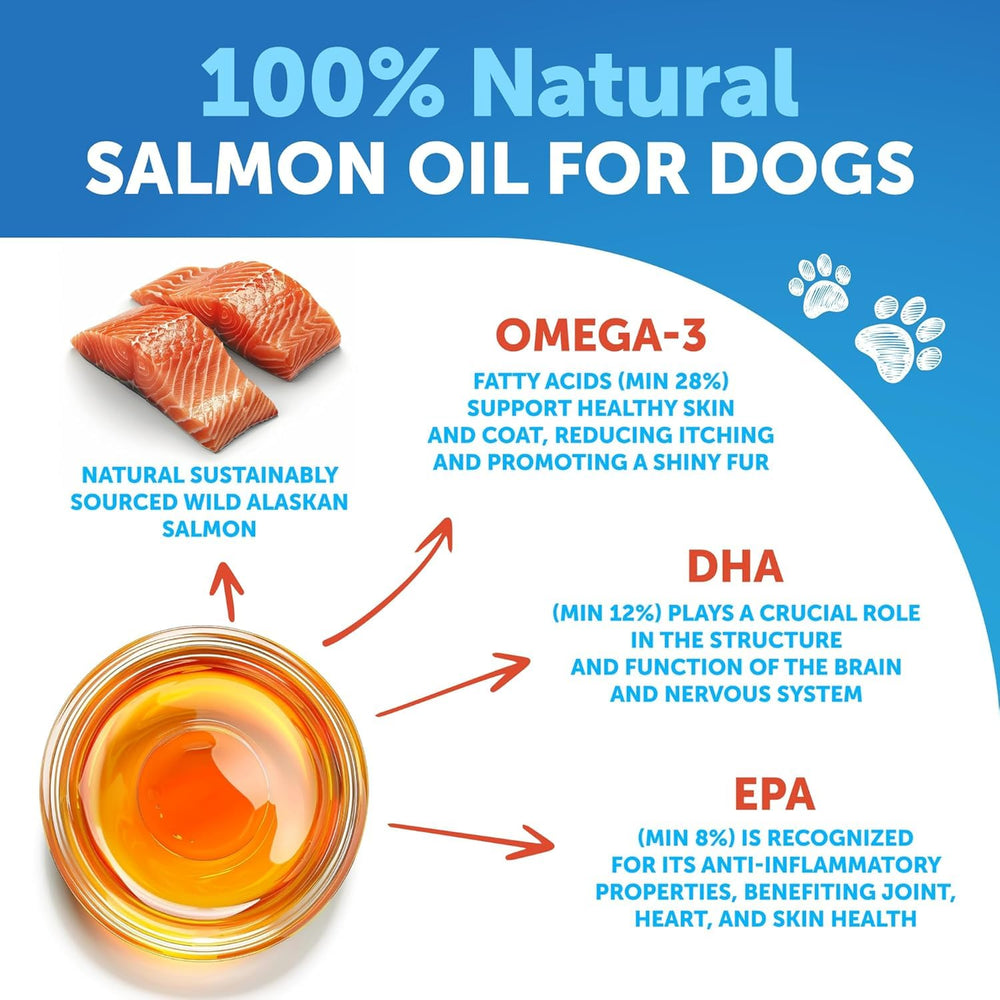 Artullano Aceite de Salmón para perros, uso diario para movilidad y vitalidad.