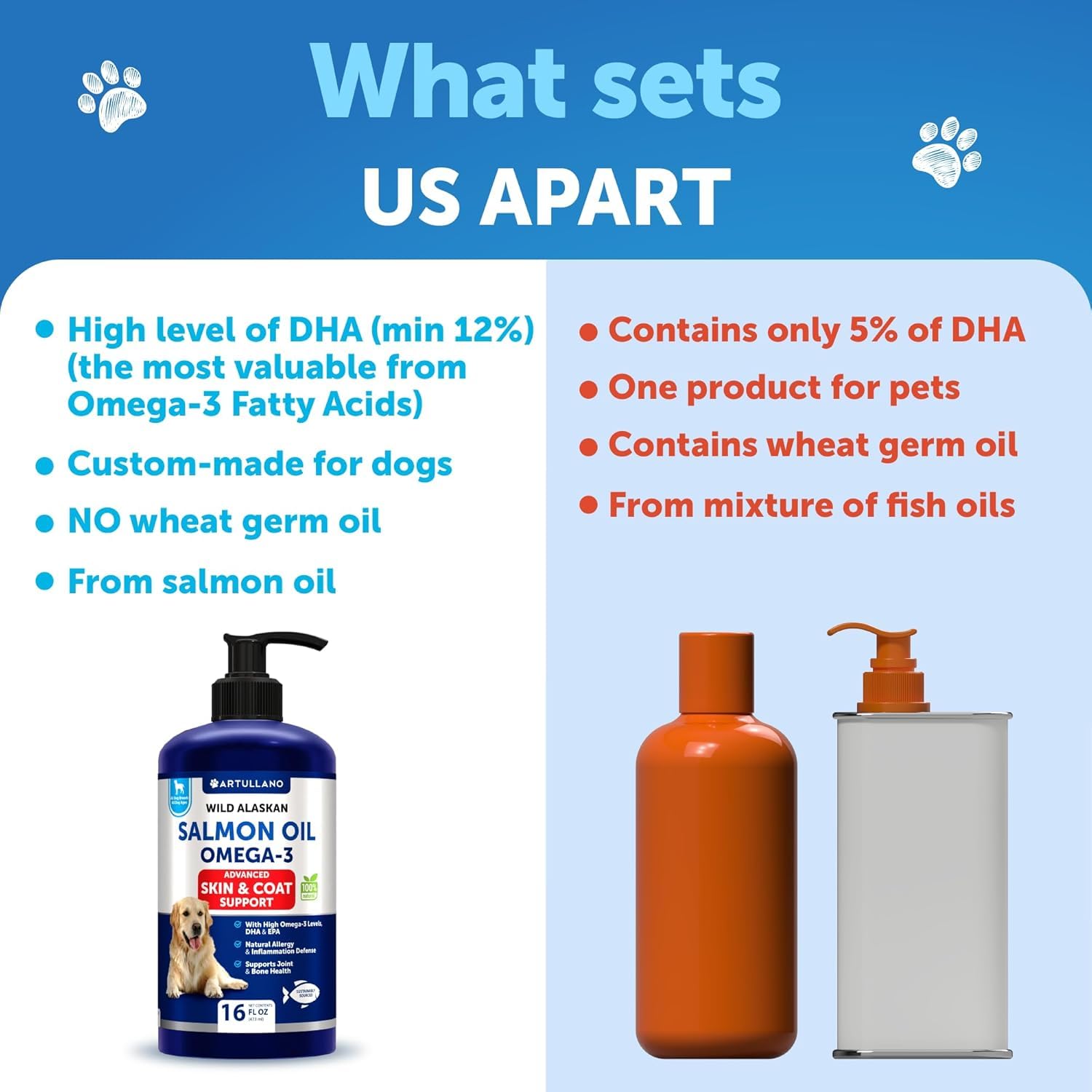 Artullano Aceite de Salmón para perros, pelo brillante y saludable.