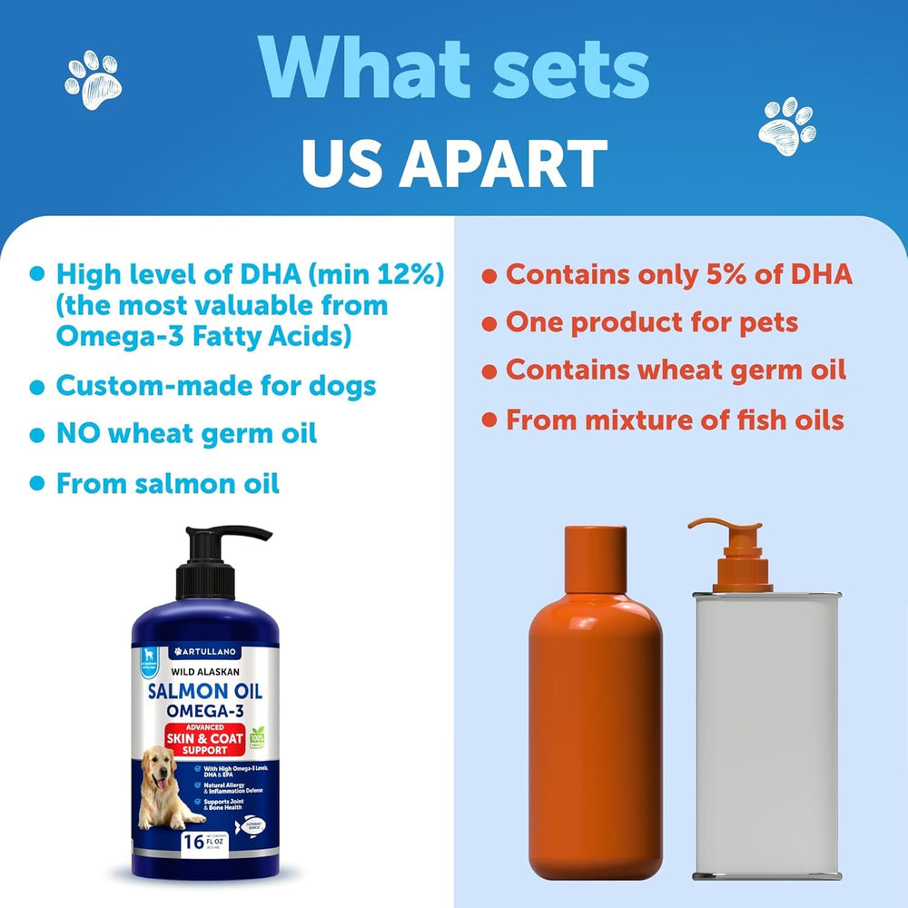 Artullano Aceite de Salmón para perros, pelo brillante y saludable.