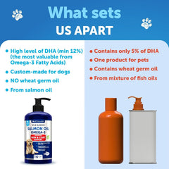 Artullano Aceite de Salmón para perros, pelo brillante y saludable.