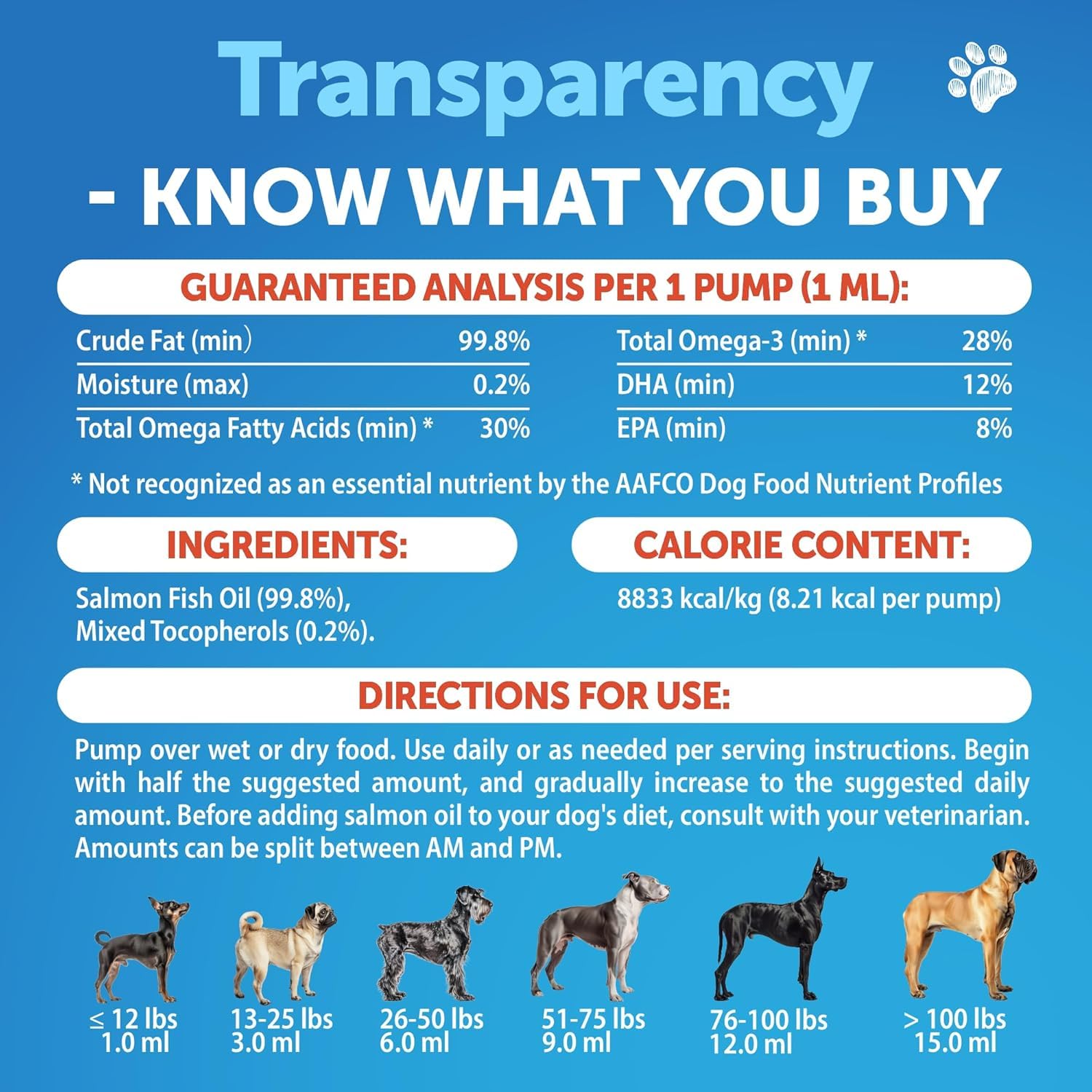 Artullano Aceite de Salmón para perros, piel sana con nutrición omega.