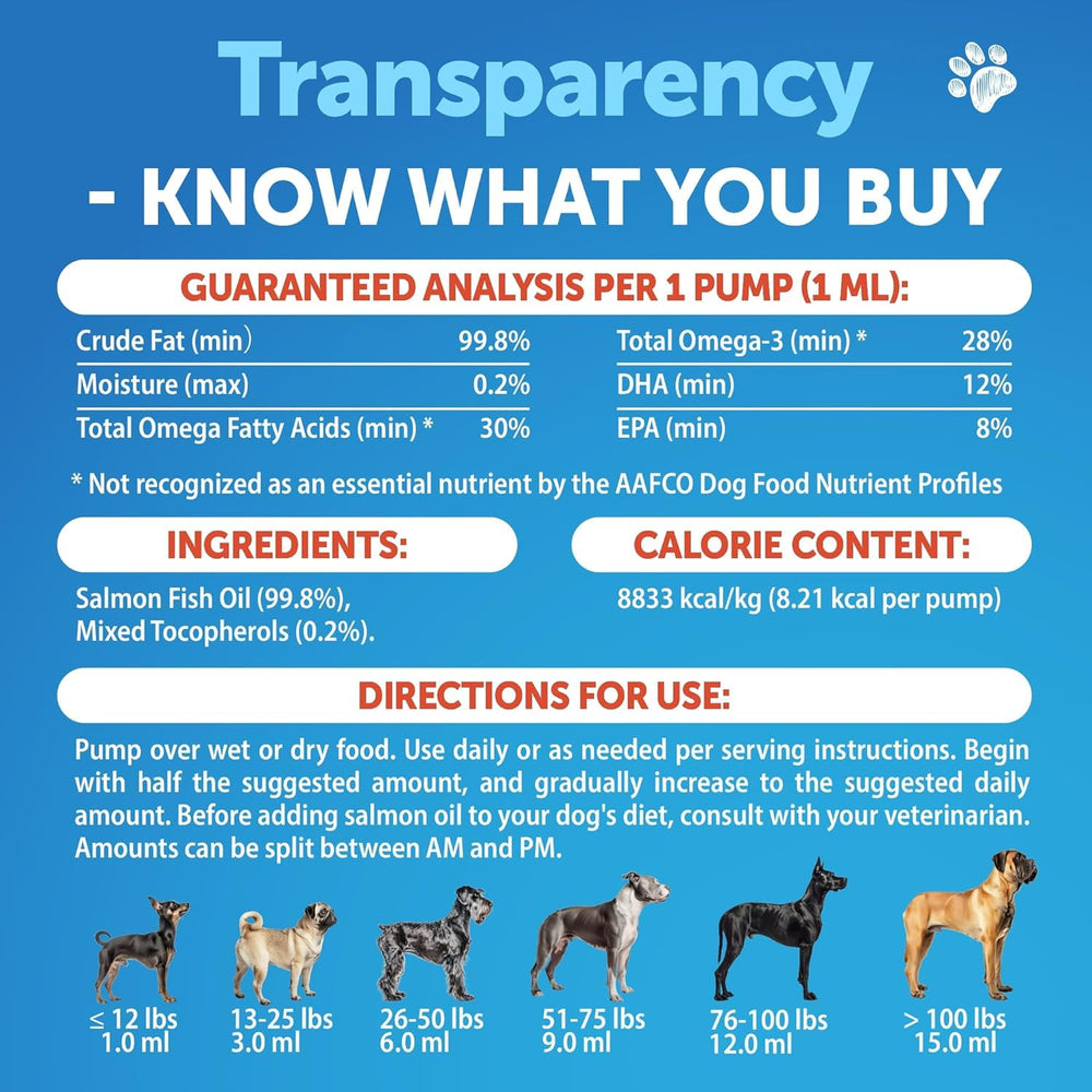 Artullano Aceite de Salmón para perros, piel sana con nutrición omega.