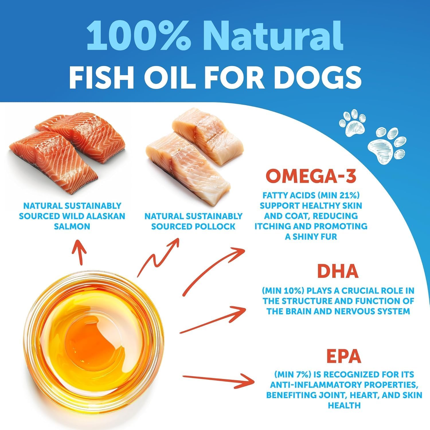 Artullano Omega 3 para perros, etiqueta frontal destacando información del producto.