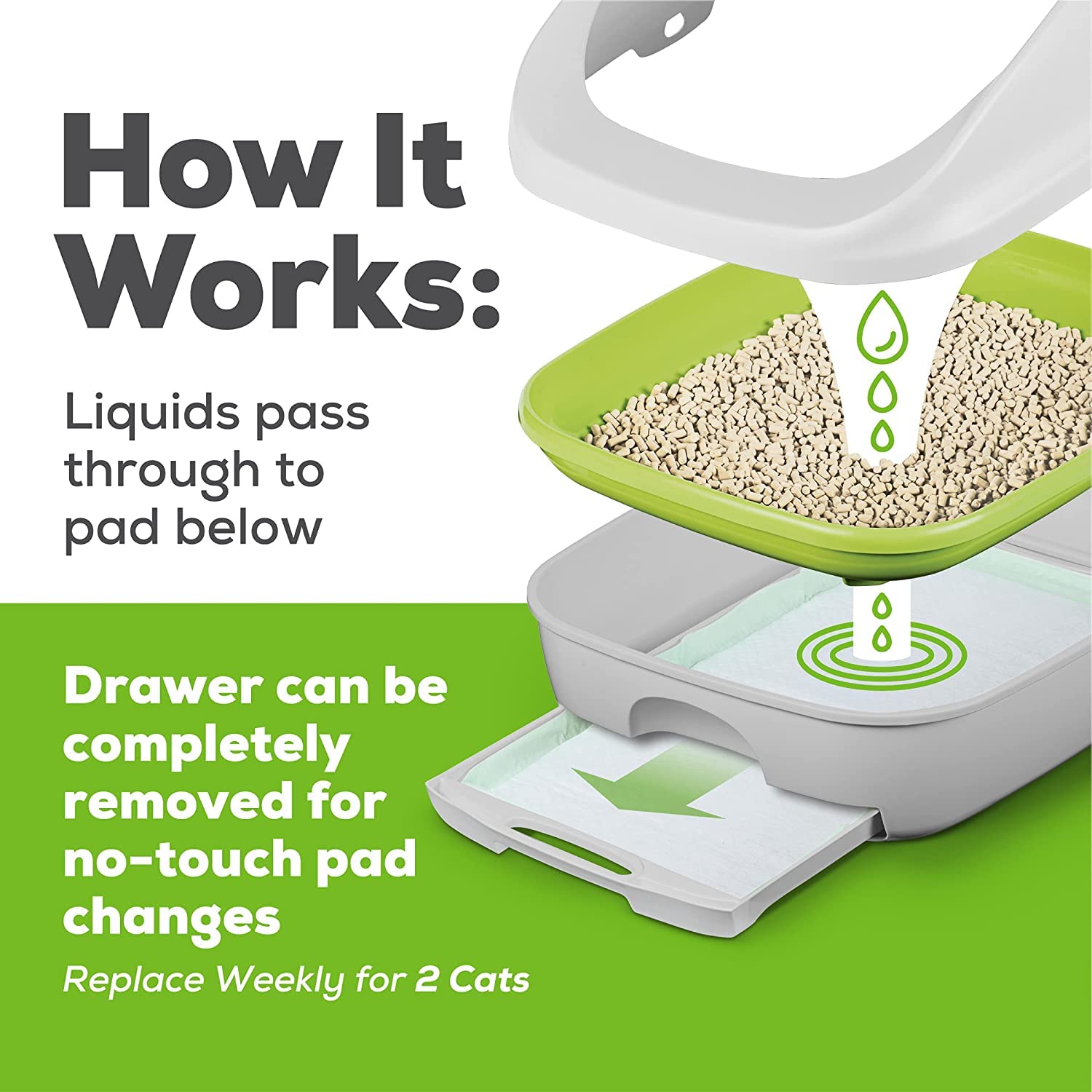 Pack de dos bolsos de almohadillas para multi-gato con beneficios prácticos.