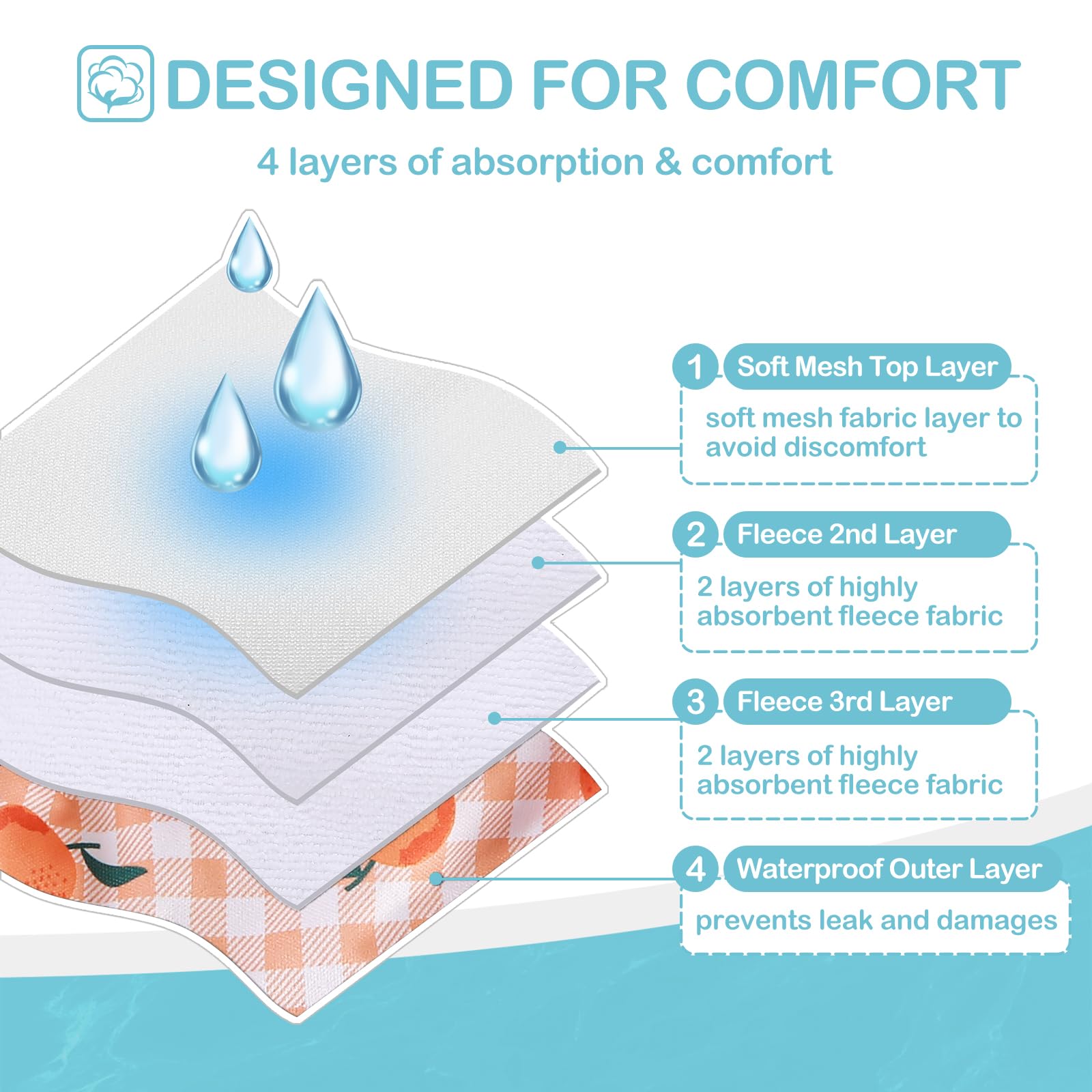 Avont absorbente doble capa, protección ante posibles filtraciones.