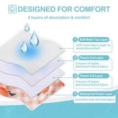 Avont absorbente doble capa, protección ante posibles filtraciones.