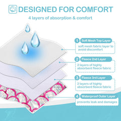 Capa exterior impermeable Avont protege suelos y muebles.