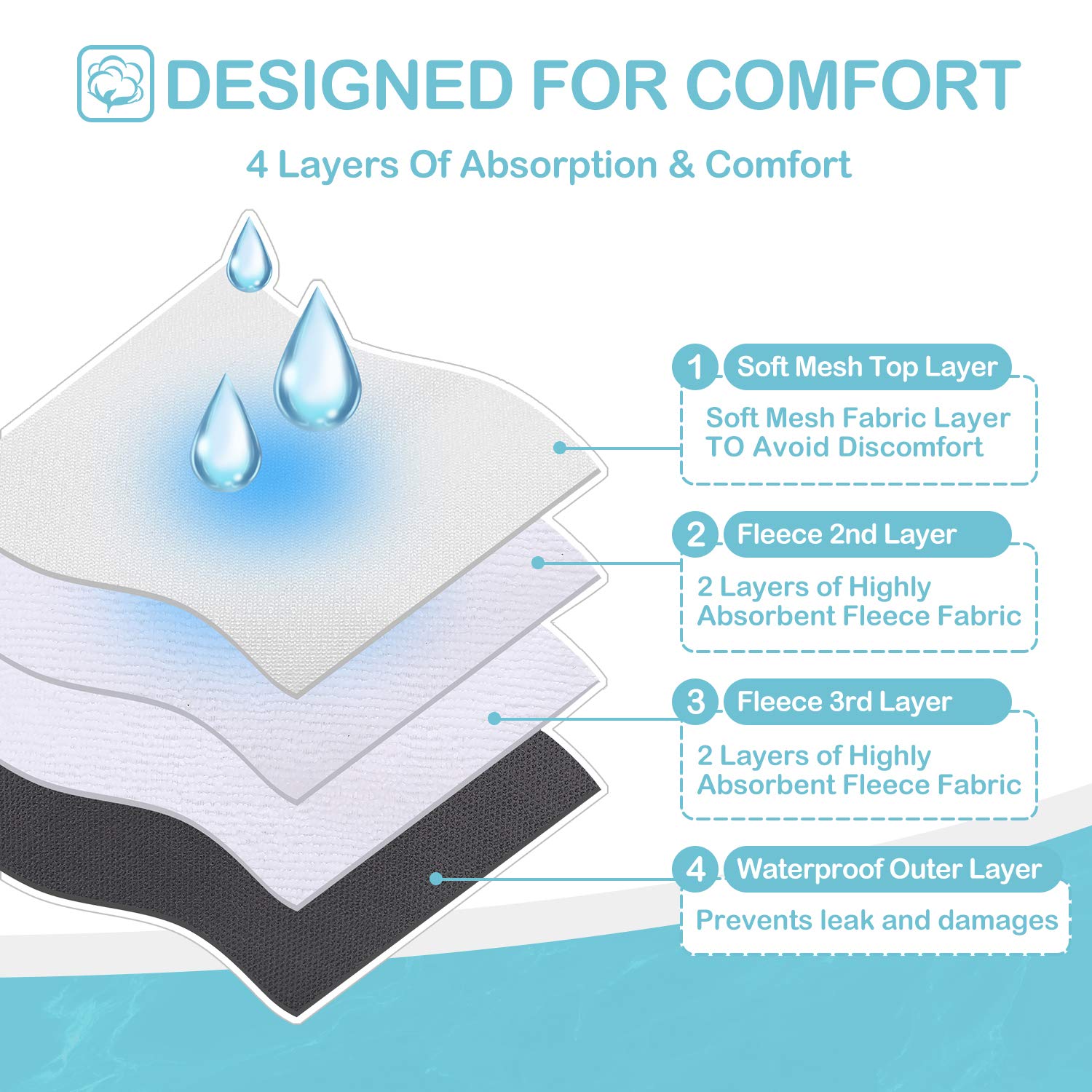 Avont Pañales: textura suave y confortable para uso diario y aceptación tranquila.
