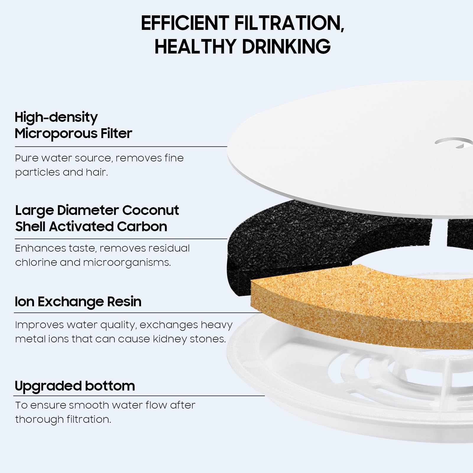 AWoHH filtracion multicapas para agua fresca y sin olores