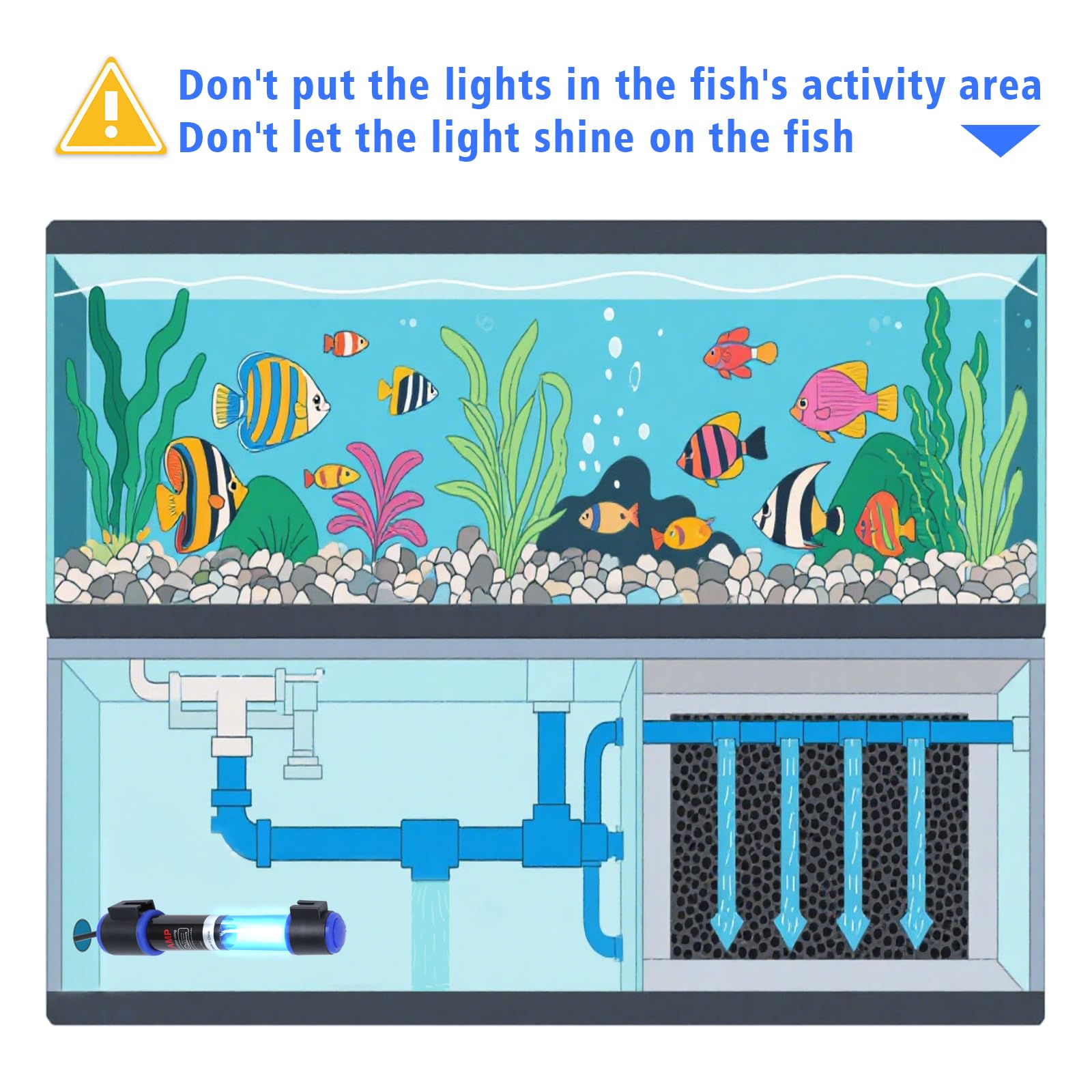 Empaque y montaje fáciles de Ayamaxon UV-C para acuario.