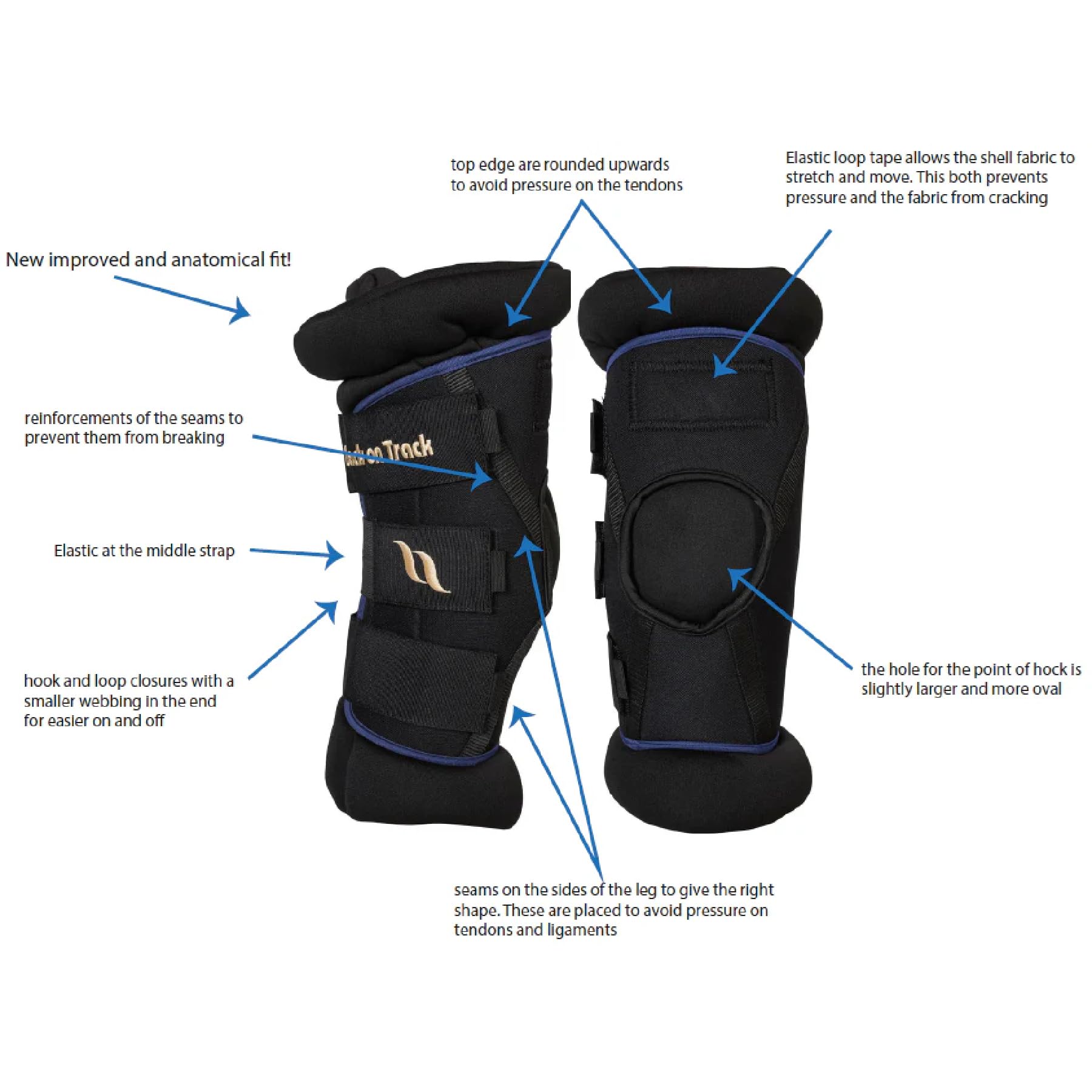 Back on Track Royal Deluxe, diseño anatómico para protección de tendones y ligamentos.