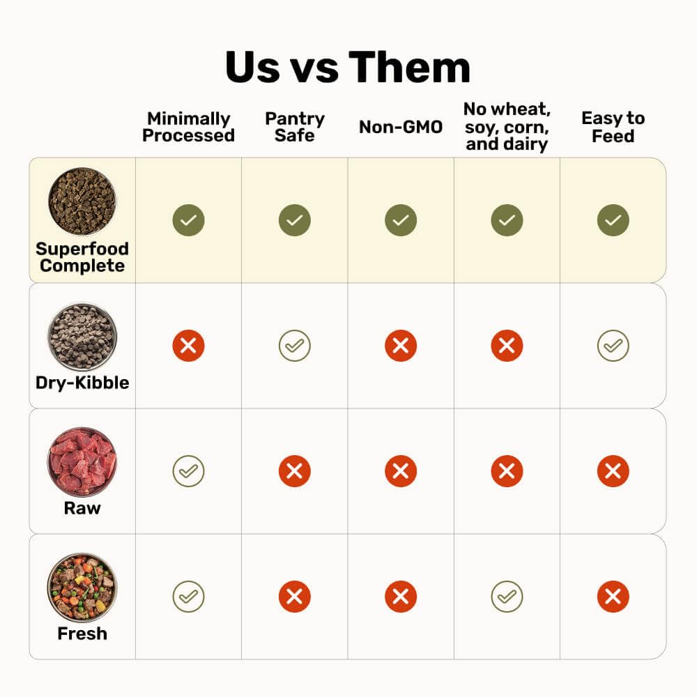 BADLANDS RANCH opción sin granos para digestión suave