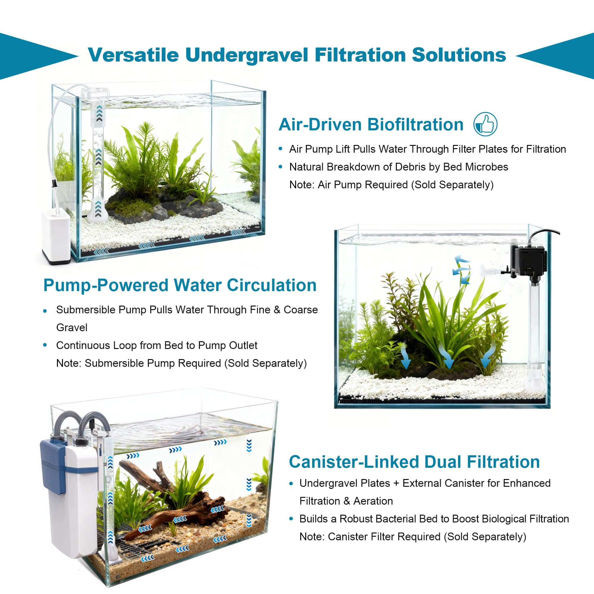 BaoZqua sistema de biofiltración y aireación para acuario