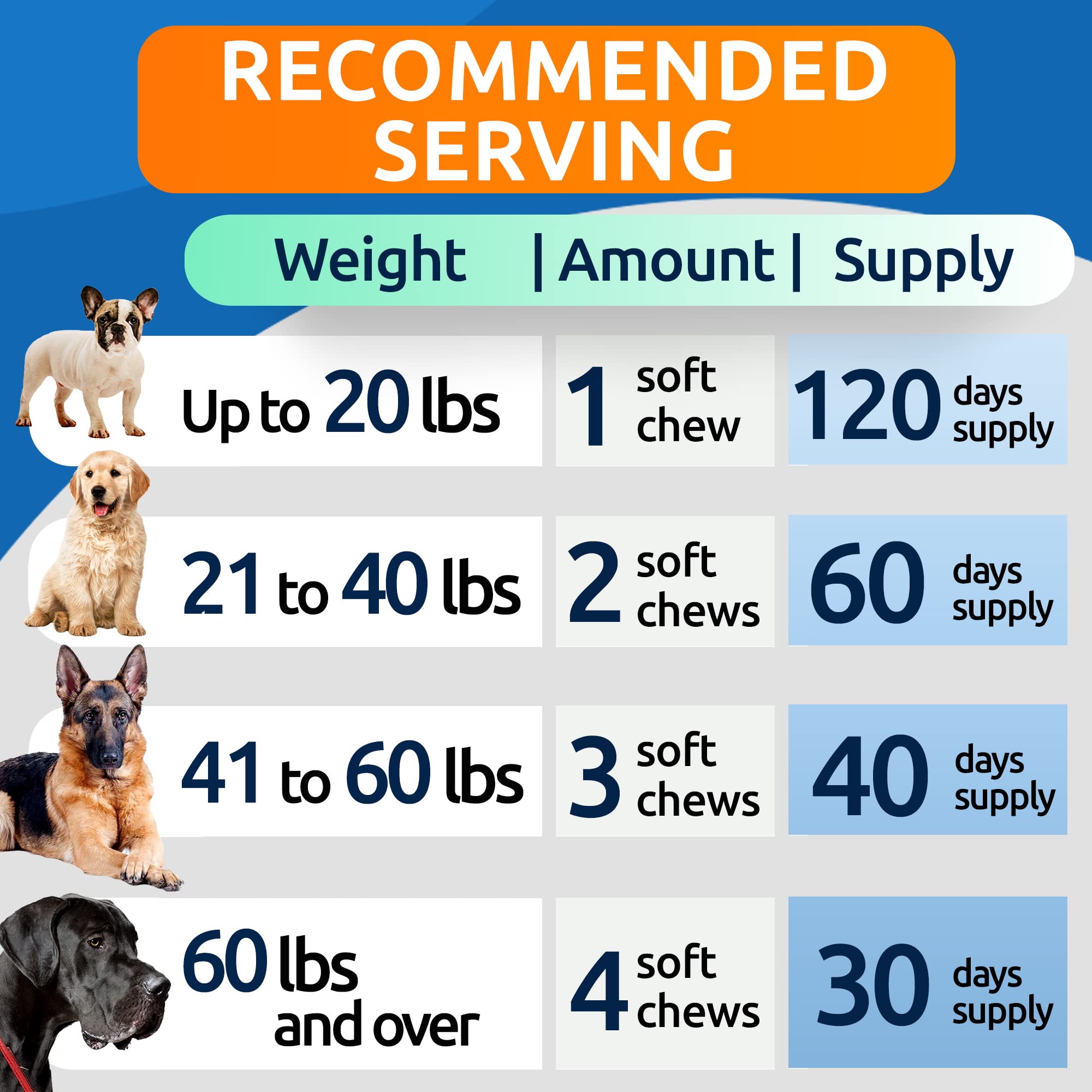 BARK&SPARK masticables calmantes uso práctico sin píldoras para perros ansiosos