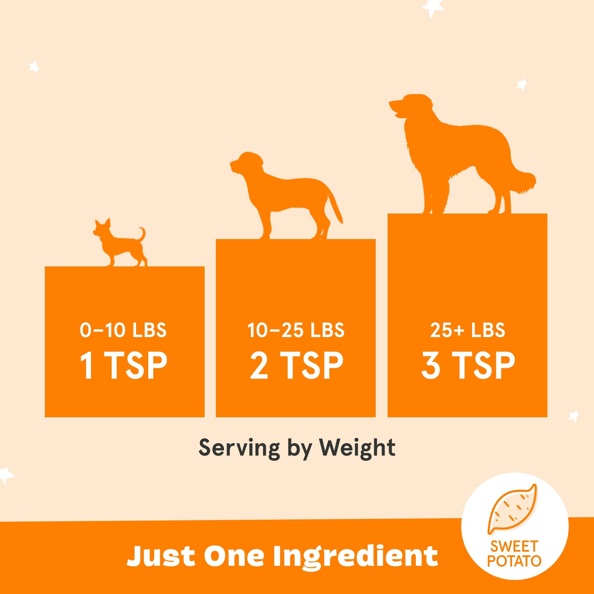 Barkbox beta caroteno apoya la salud visual en la dieta.