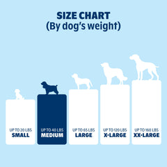 La Barkbox cama-perro-durabilidad-y-confort brinda durabilidad y confort sostenido.