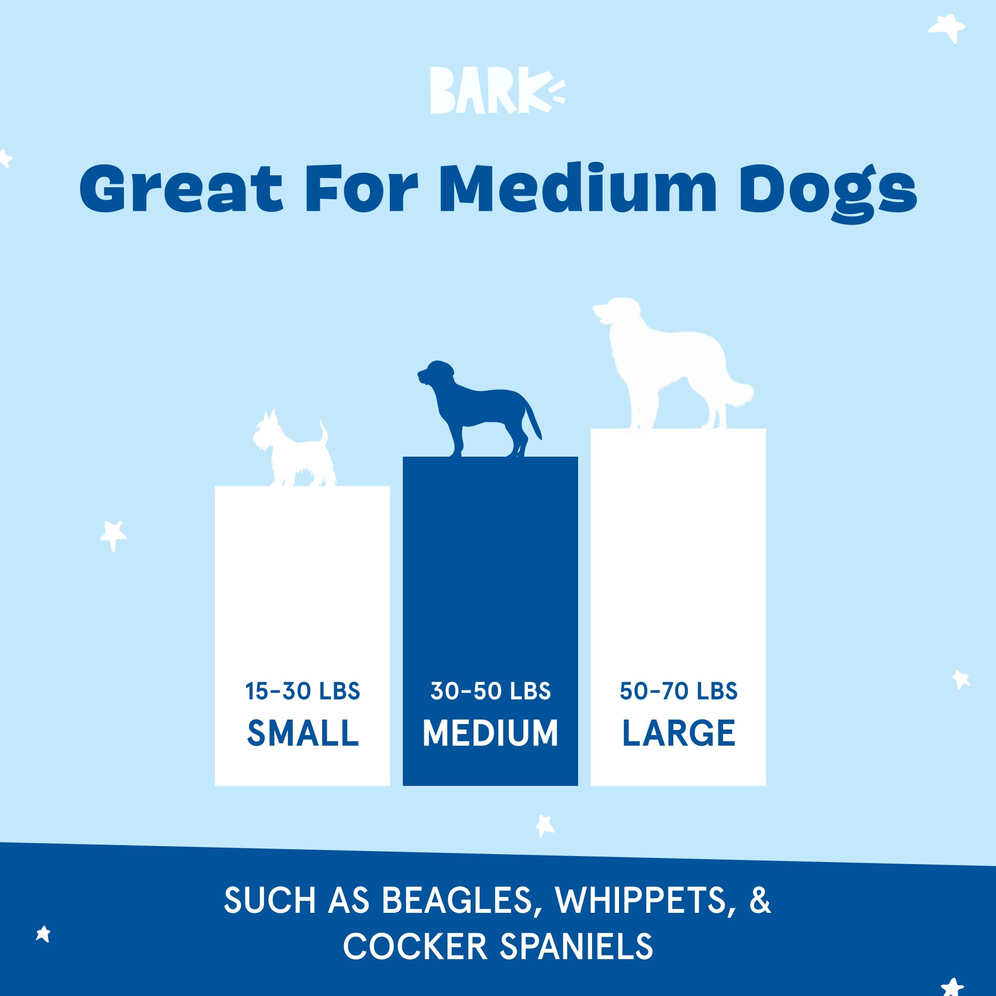 Lavable-en-maquina BarkBox facilita el cuidado y mantenimiento.