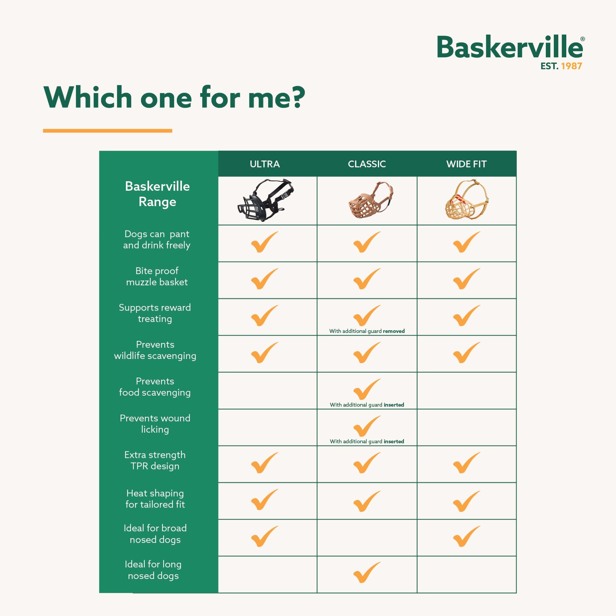 Baskerville Muzzle de cesta clásica: tamaño siete para hocico largo