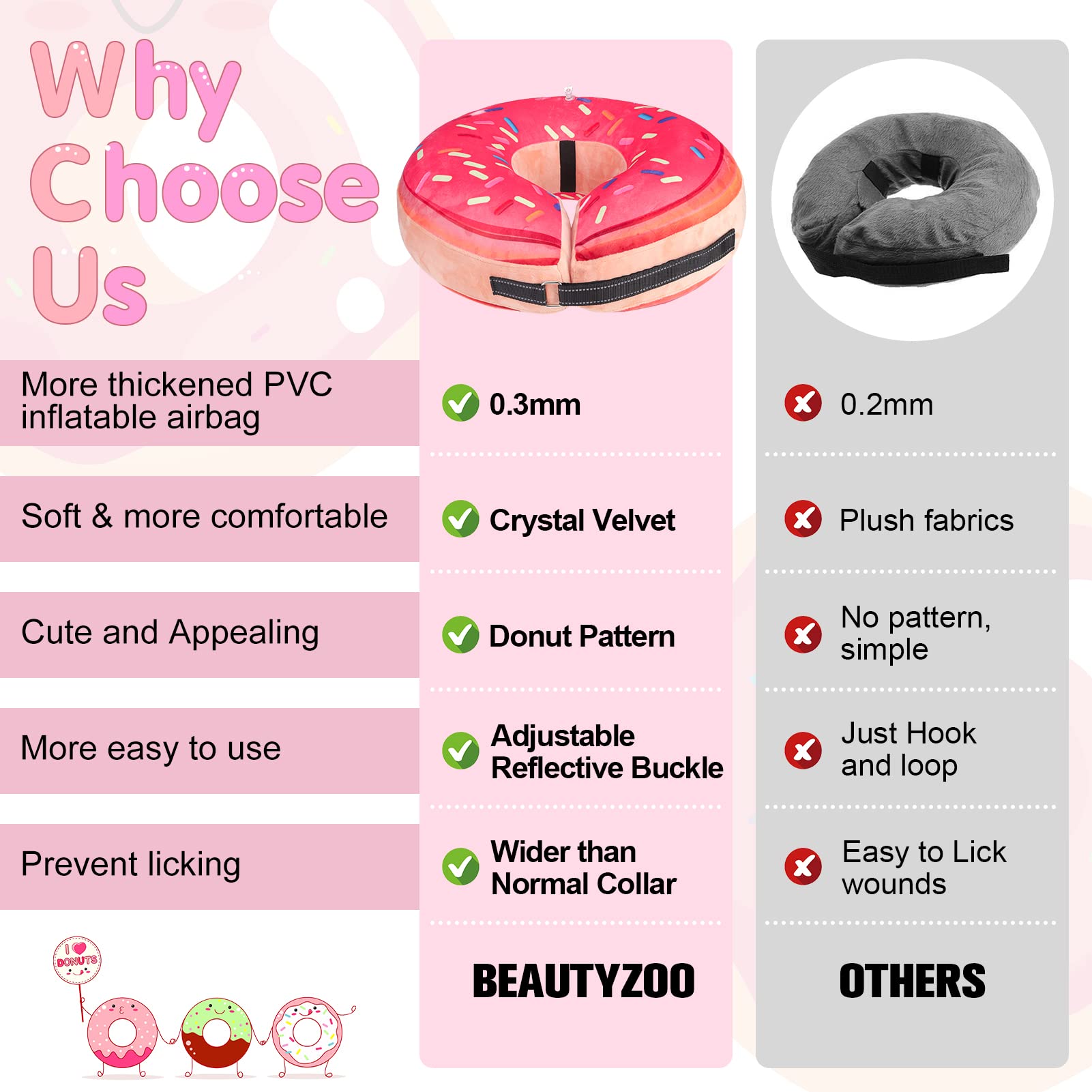 BEAUTYZOO funda lavable, limpieza rápida del collar inflable.