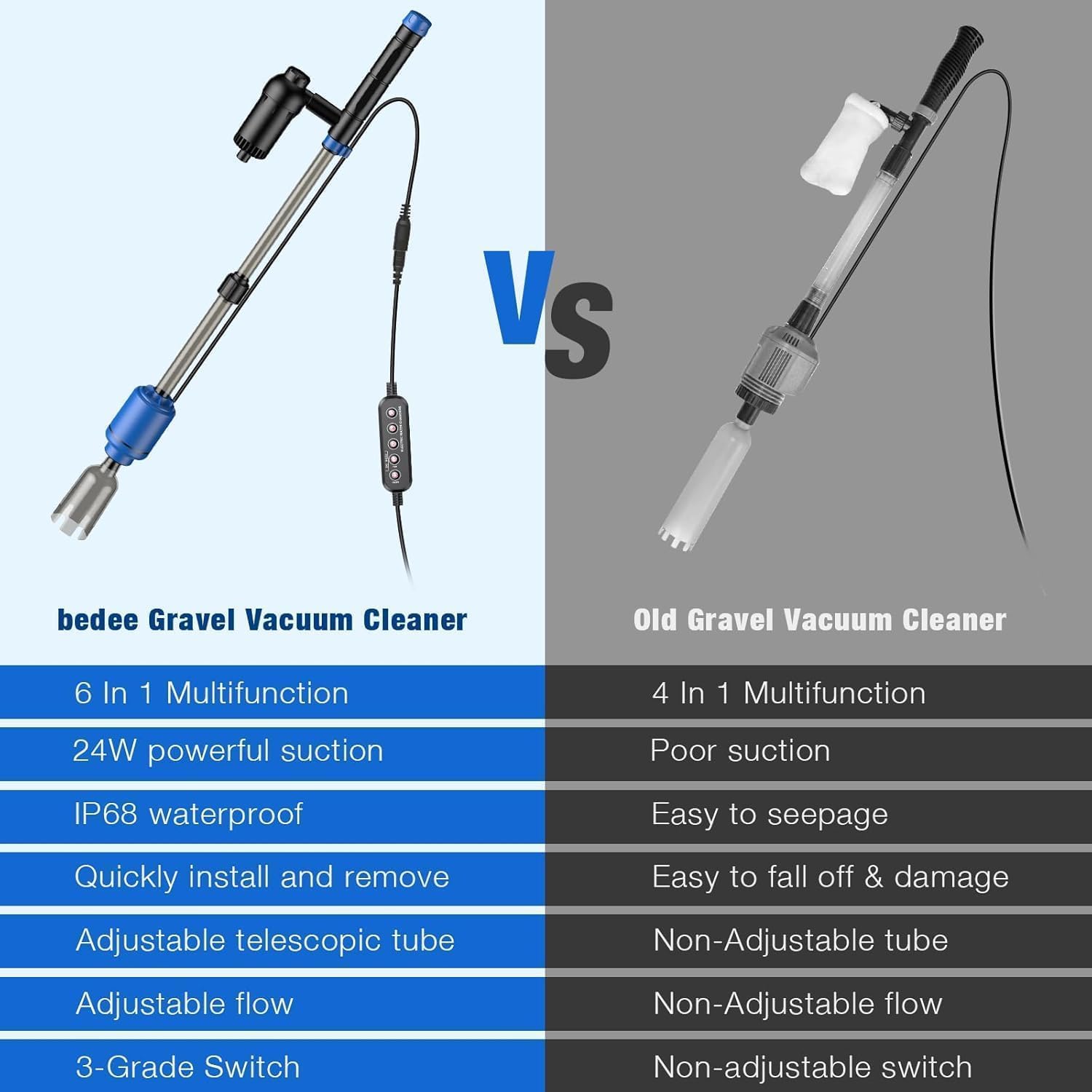 Bedee accesorios completos facilitan limpieza sin cambiar herramientas.