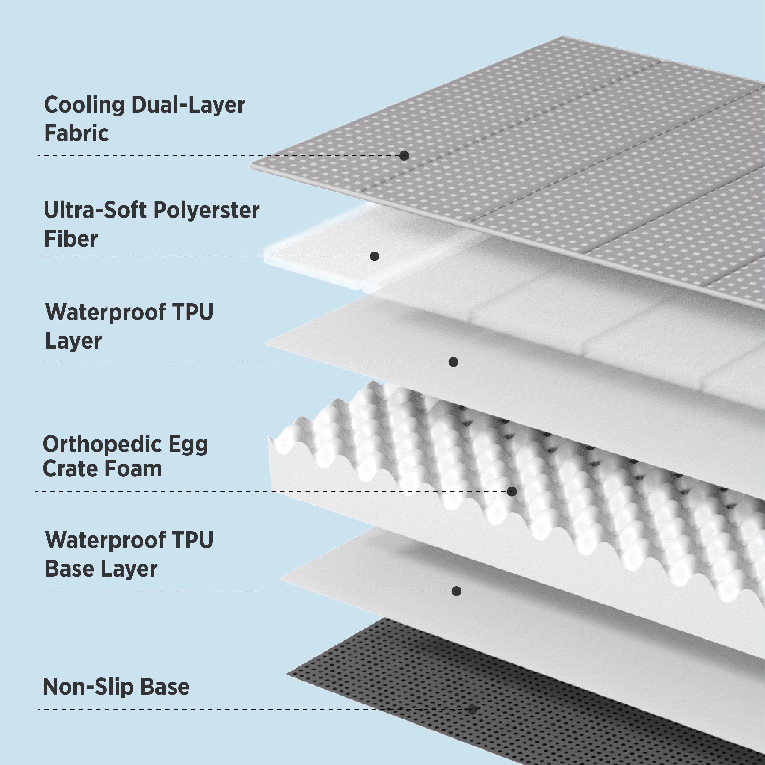 Bedsure base antideslizante mantiene la cama en su lugar.