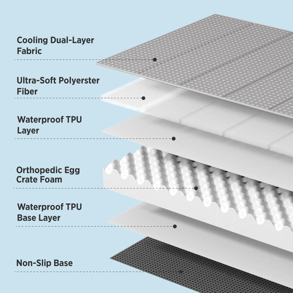 Bedsure base antideslizante mantiene la cama en su lugar.