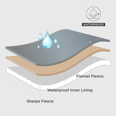 Bedsure manta impermeable doble cara protege muebles.