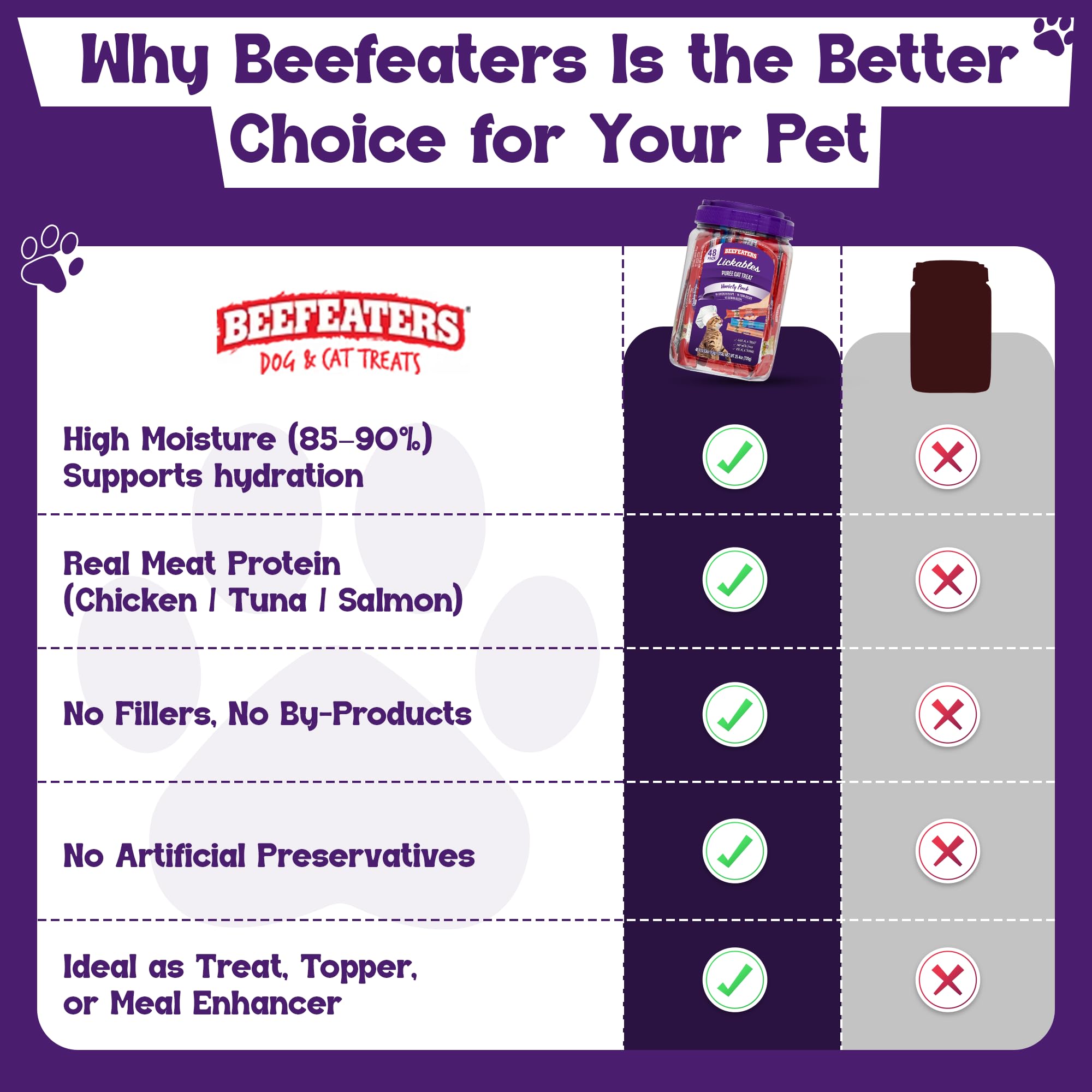 Beefeaters envase hermético atún: práctico para sesiones de juego.