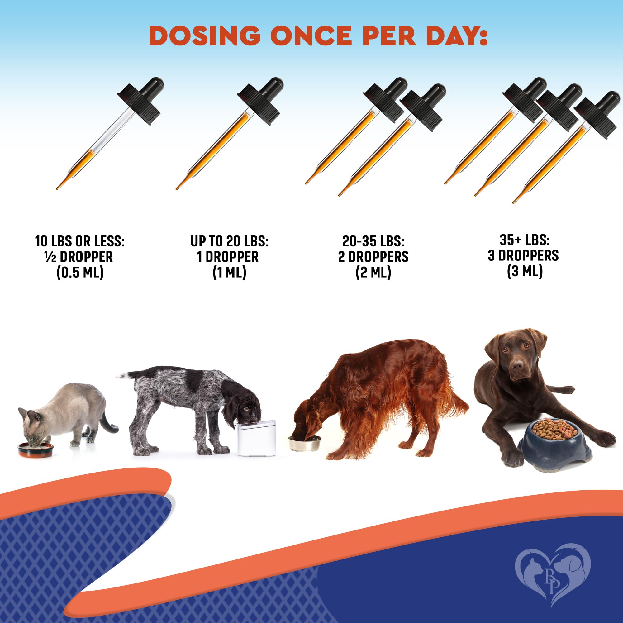 Beloved Pets probióticos y prebióticos, ayuda a reducir gases digestivos