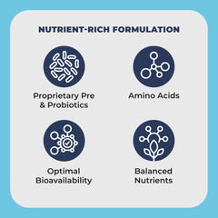 Benepets Benereef mezcla-prebiotica optimiza absorción de nutrientes para el ecosistema