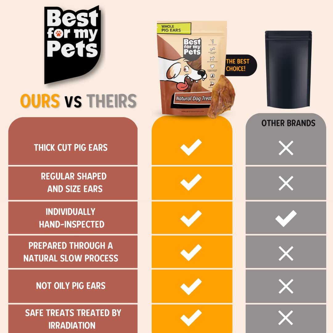 Best For My Pets orejas de cerdo para perros grandes entretenimiento duradero