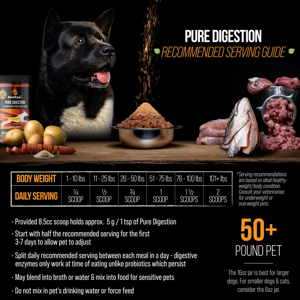 Best Paw Nutrition fos prebiótico promueve microbiota equilibrada