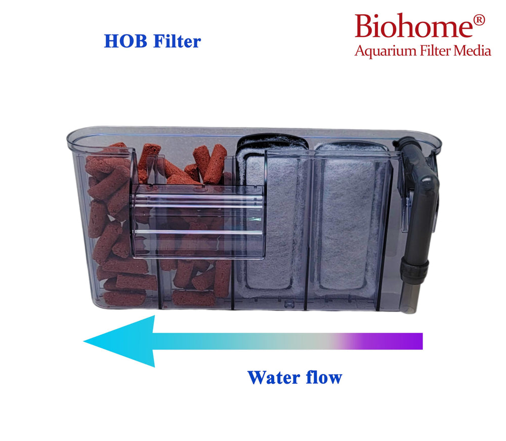 Uno de los mejores medios filtrantes del mercado Biohome Ultimate.