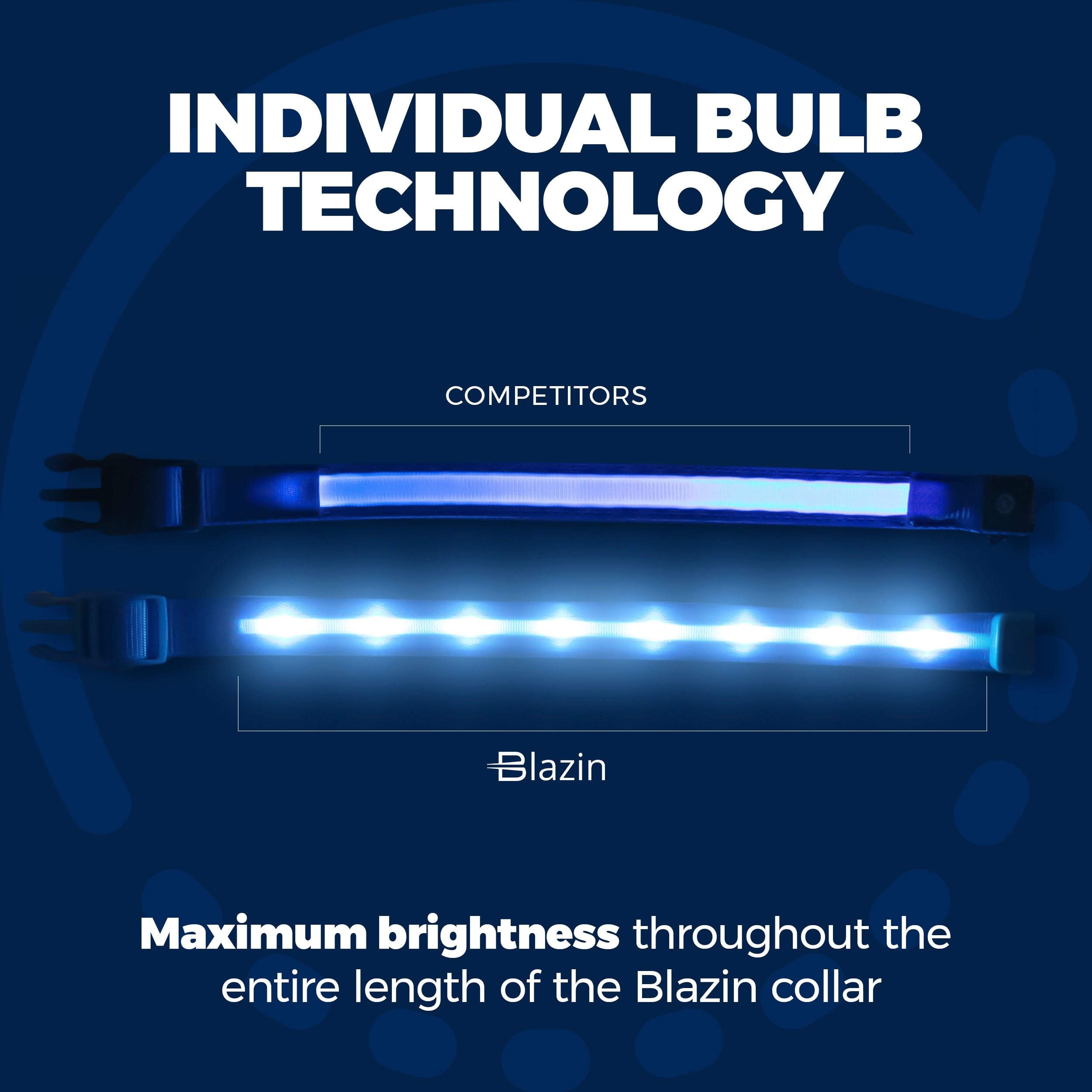 Collar Blazin con carga USB para recarga rápida en casa o viaje