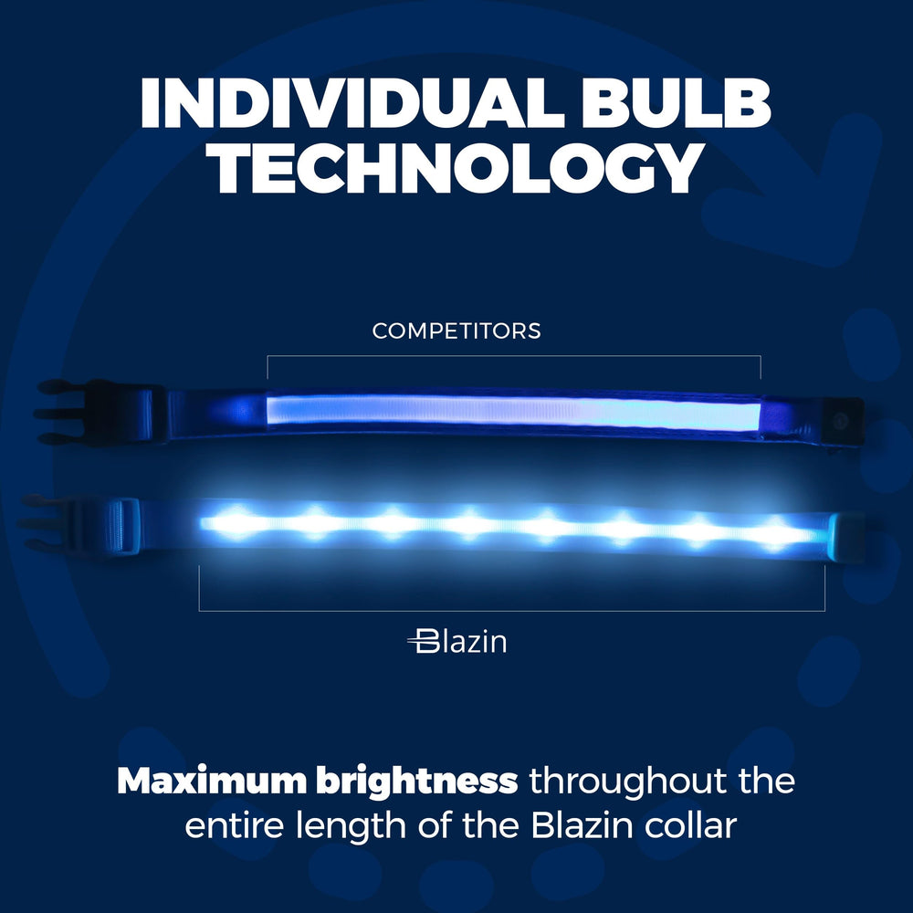 Collar Blazin con carga USB para recarga rápida en casa o viaje