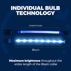 Collar Blazin con carga USB para recarga rápida en casa o viaje