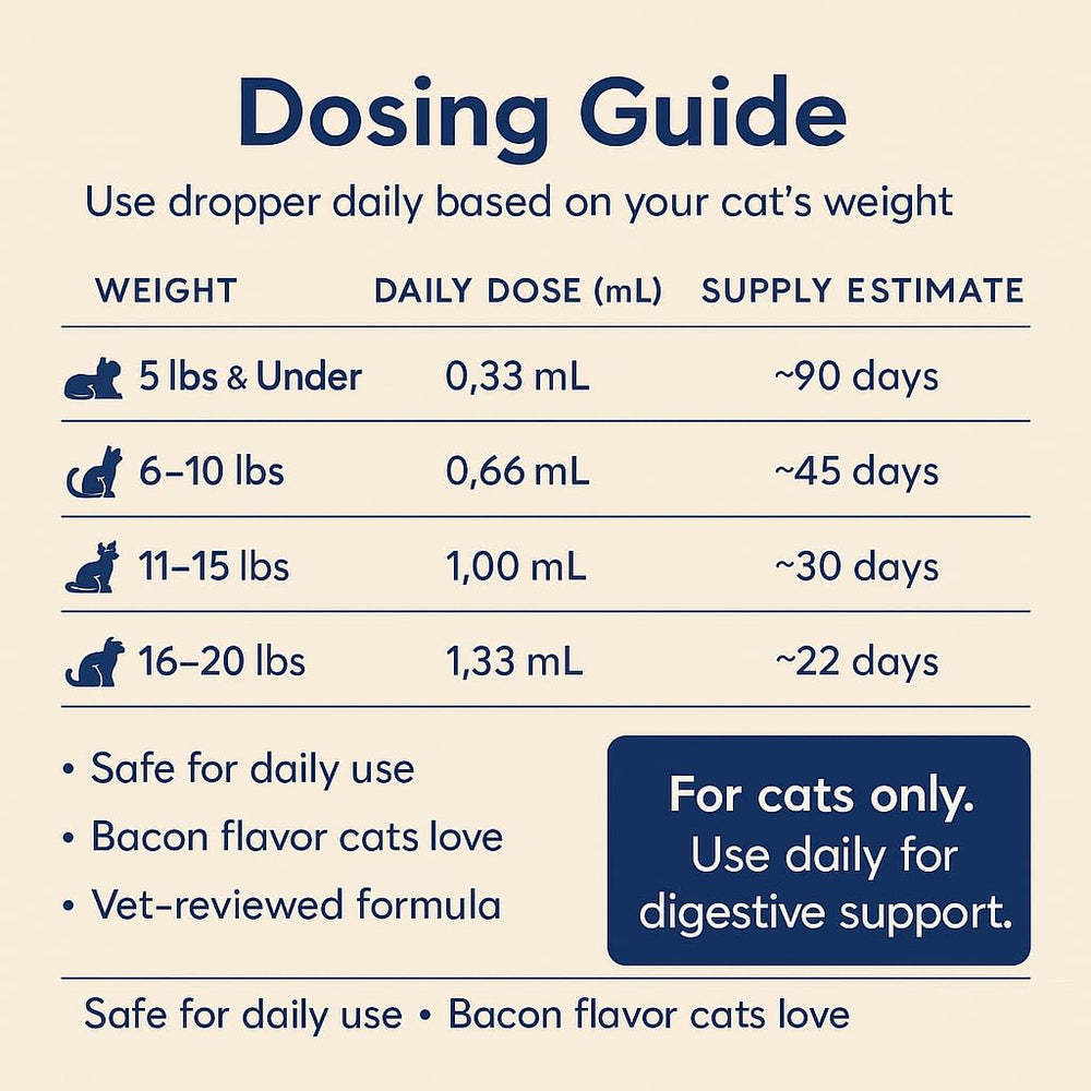 Blisso Gotas Probióticas Avanzadas para Gatos, aplicación en comida, apoyo digestivo diario para gatos.