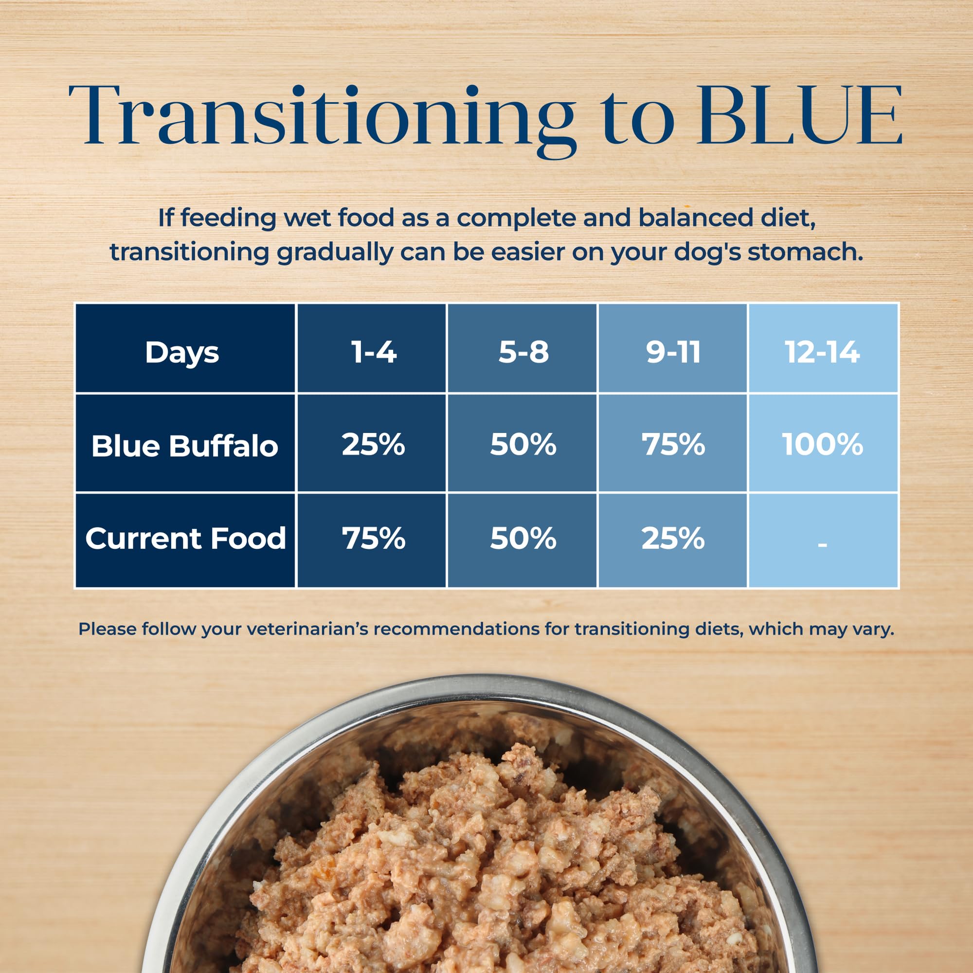 Sin pollo ni subproductos, Blue Buffalo Basics Senior, lata de pavo