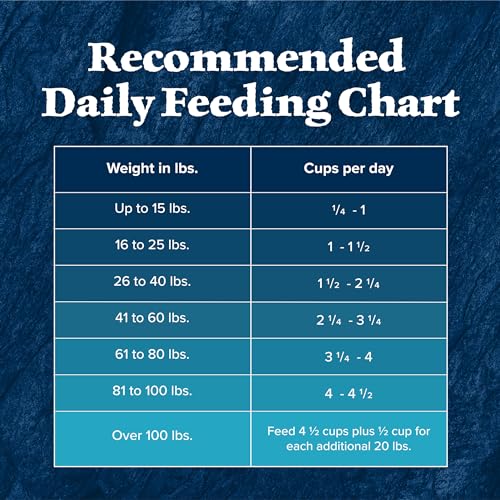 Blue Buffalo Wilderness Salmón: fórmula natural sin maíz ni soya para alimentación equilibrada.