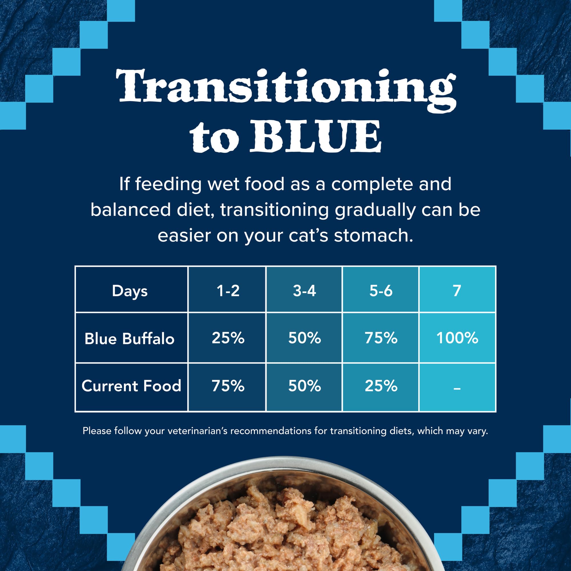 Blue Buffalo Wilderness ingredientes naturales sin subproductos de pollo.