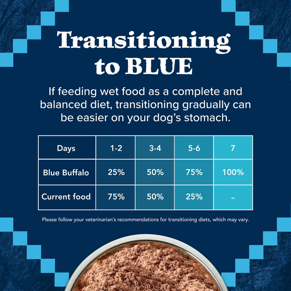 Blue Buffalo Wilderness: sin subproductos de aves para claridad de ingredientes.