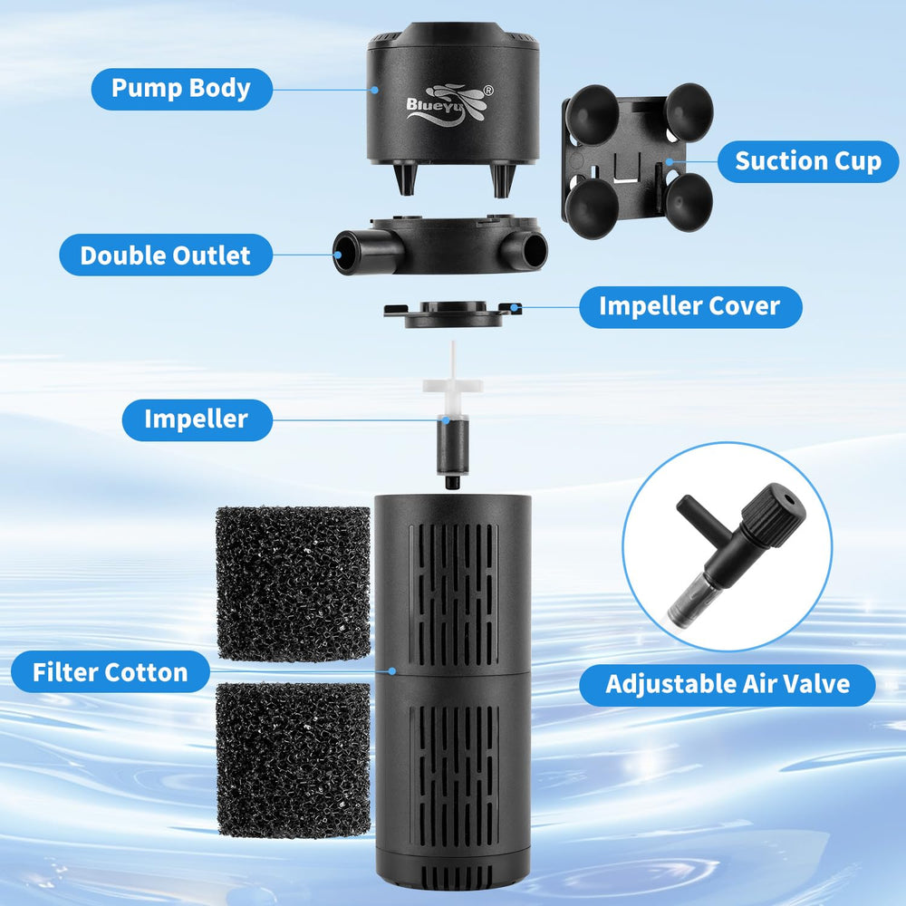 BlueYu compatible con tanques de 40 a 120 galones.