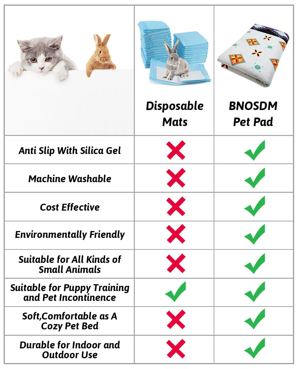 BNOSDM cubierta de suelo para animales 79x55, útil como tapete de habitación
