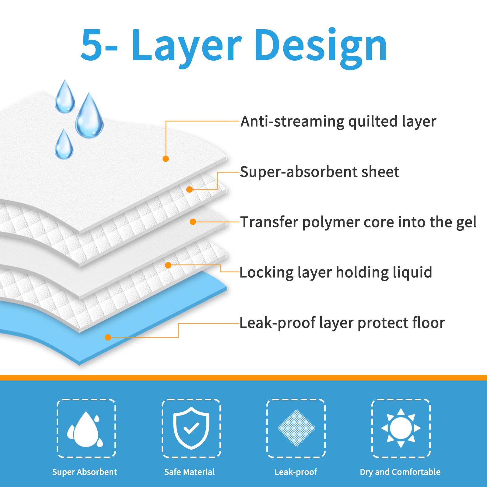 Bolux Pad con absorción rápida y doble capa para superficies secas.