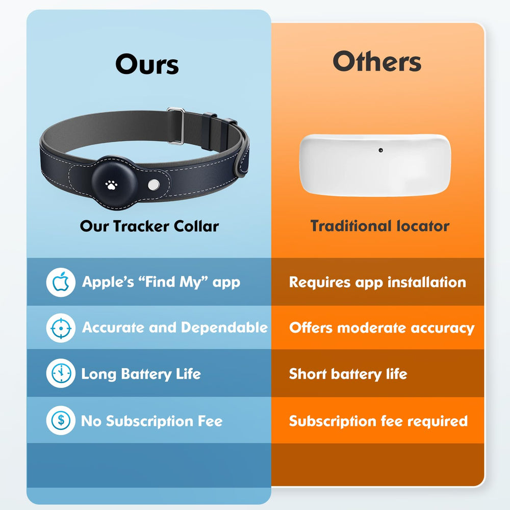 BONSO rastreador localizacion collar: monitoreo de actividad para entender el comportamiento.